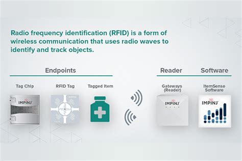 rain rfid software